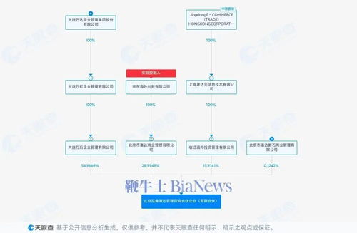 商業(yè)巨擘強(qiáng)強(qiáng)聯(lián)手 劉強(qiáng)東攜手王健林成立80億管理咨詢新公司